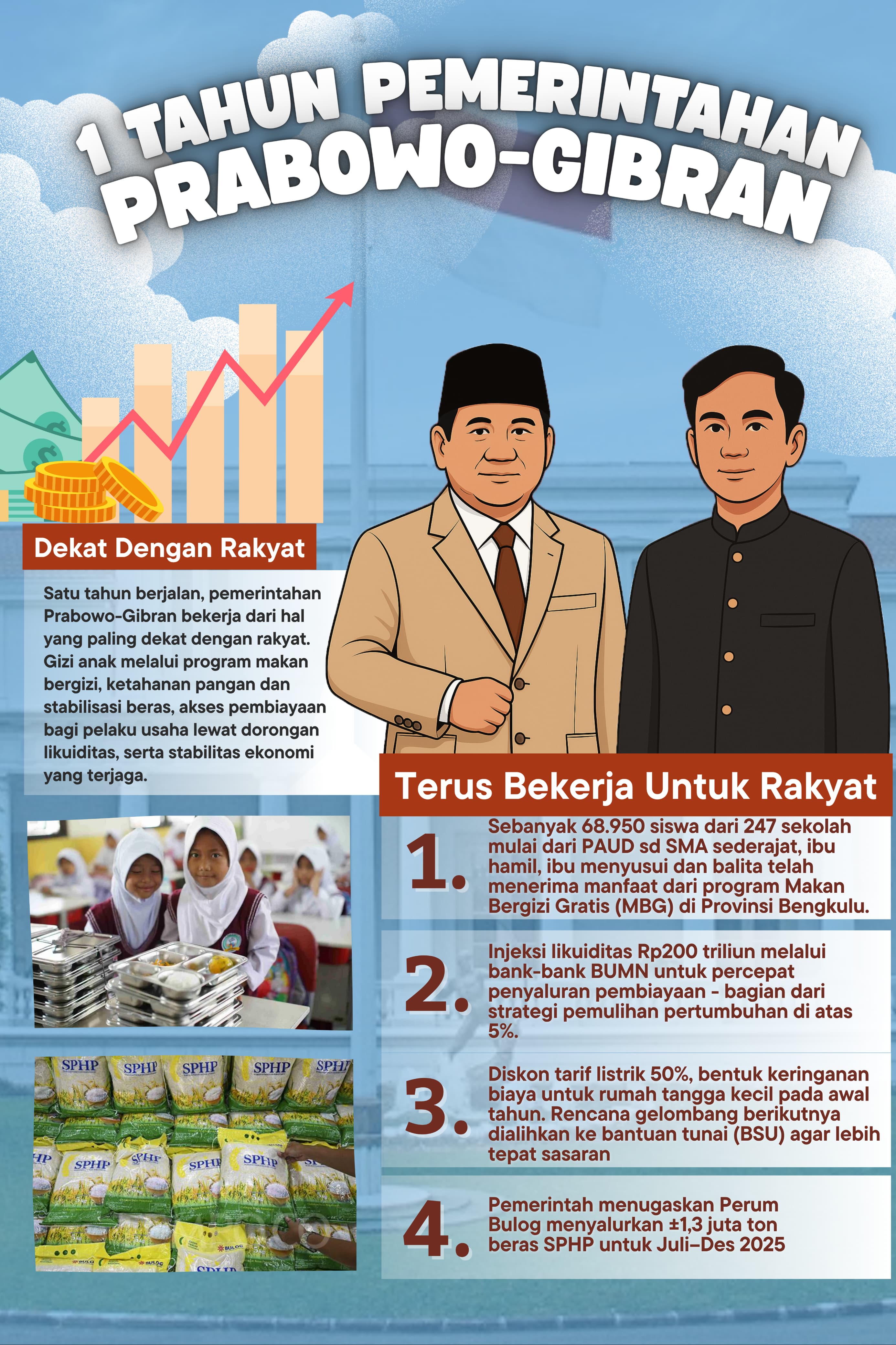 Prabowo Gibran Prabowo Gibran