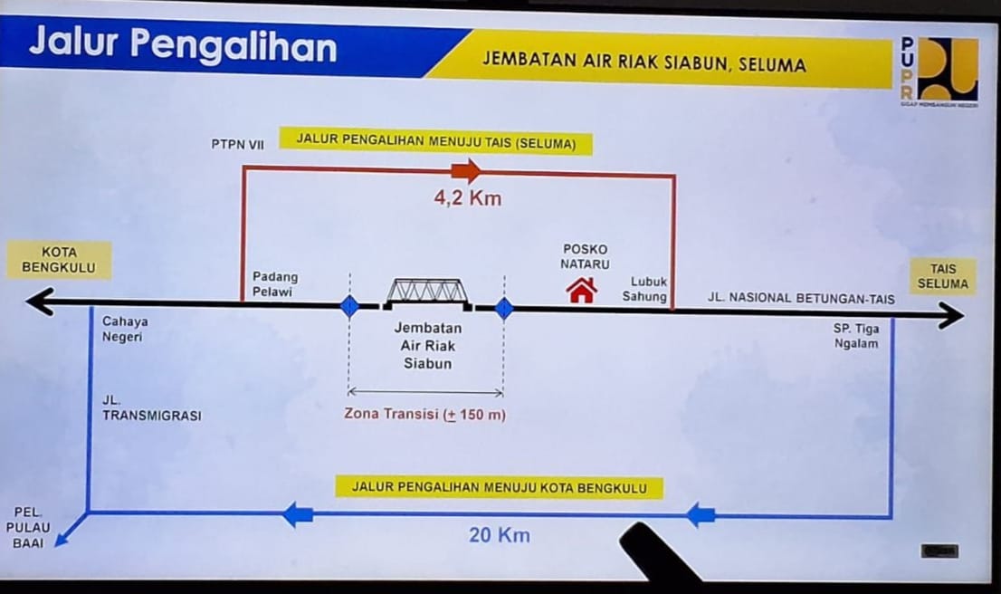 Jembatan Siabun Diperbaiki, Arus Lalin di Jalan Lintas Barat Desa Padang Pelawi Bakal Ditutup Sementara