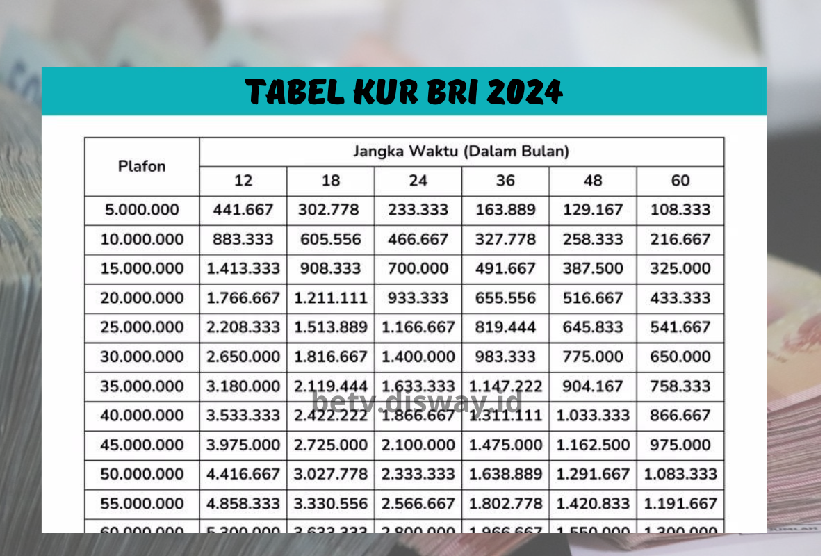 Cek Sekarang! KUR BRI 2024 Tanpa Jaminan Bisa Cair Rp50.000.000, Ini Dokumen Wajib yang Perlu Disiapkan