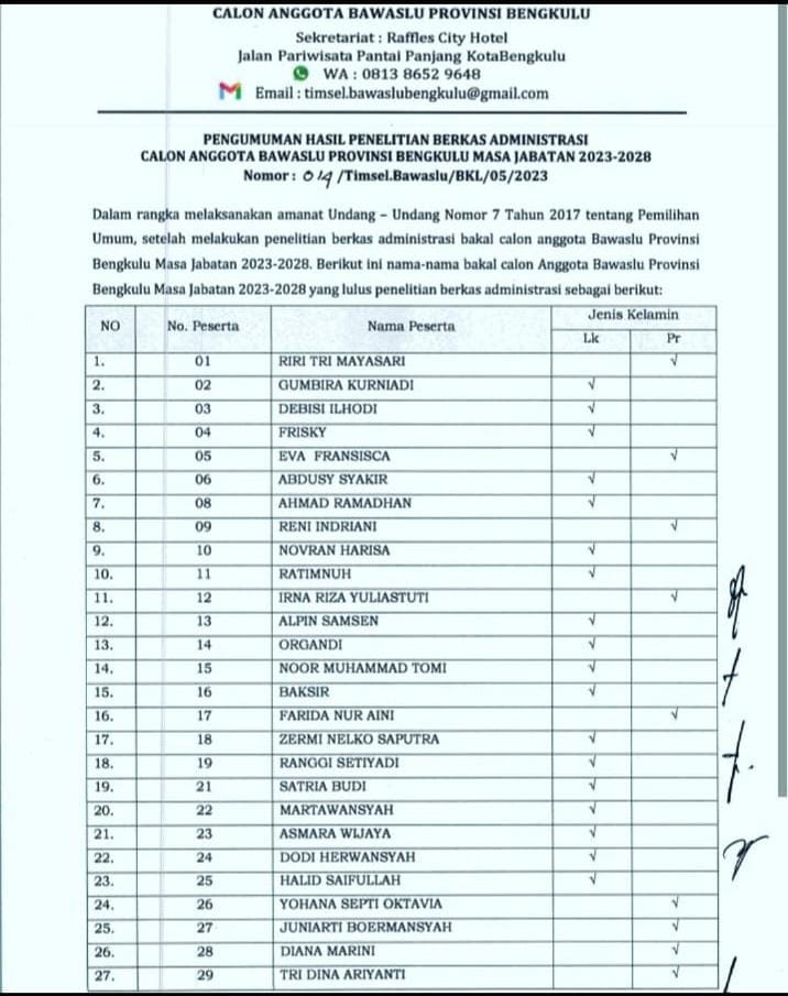 Timsel Umumkan 27 Calon Komisioner Bawaslu Provinsi Bengkulu yang Lulus Administrasi, Ada Incumbent