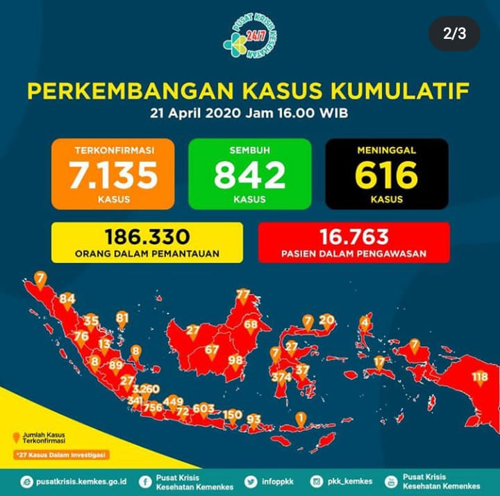 Total 8 Kasus Positif Covid-19 di Bengkulu 