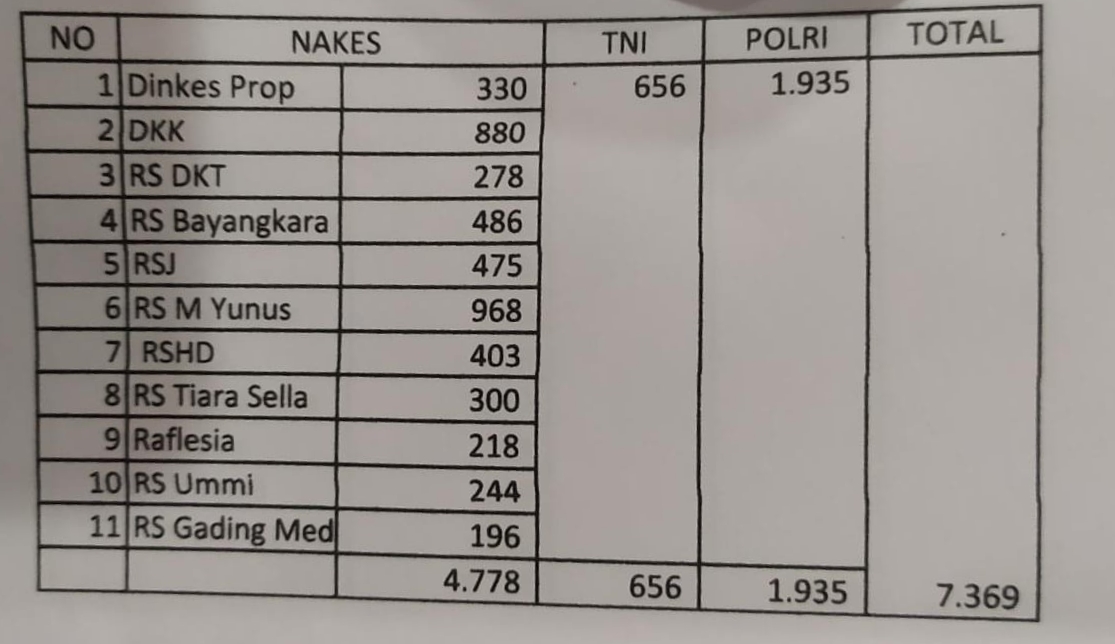 Ini Rincian Penerima Vaksin Tahap Pertama