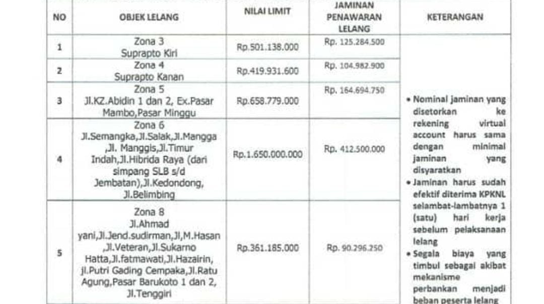 Nasib 5 Zona Parkir di Tangan Walikota