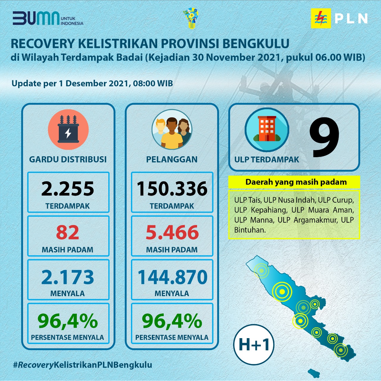 Jaringan Listrik Terganggu, PLN Gerak Cepat Lakukan Perbaikan