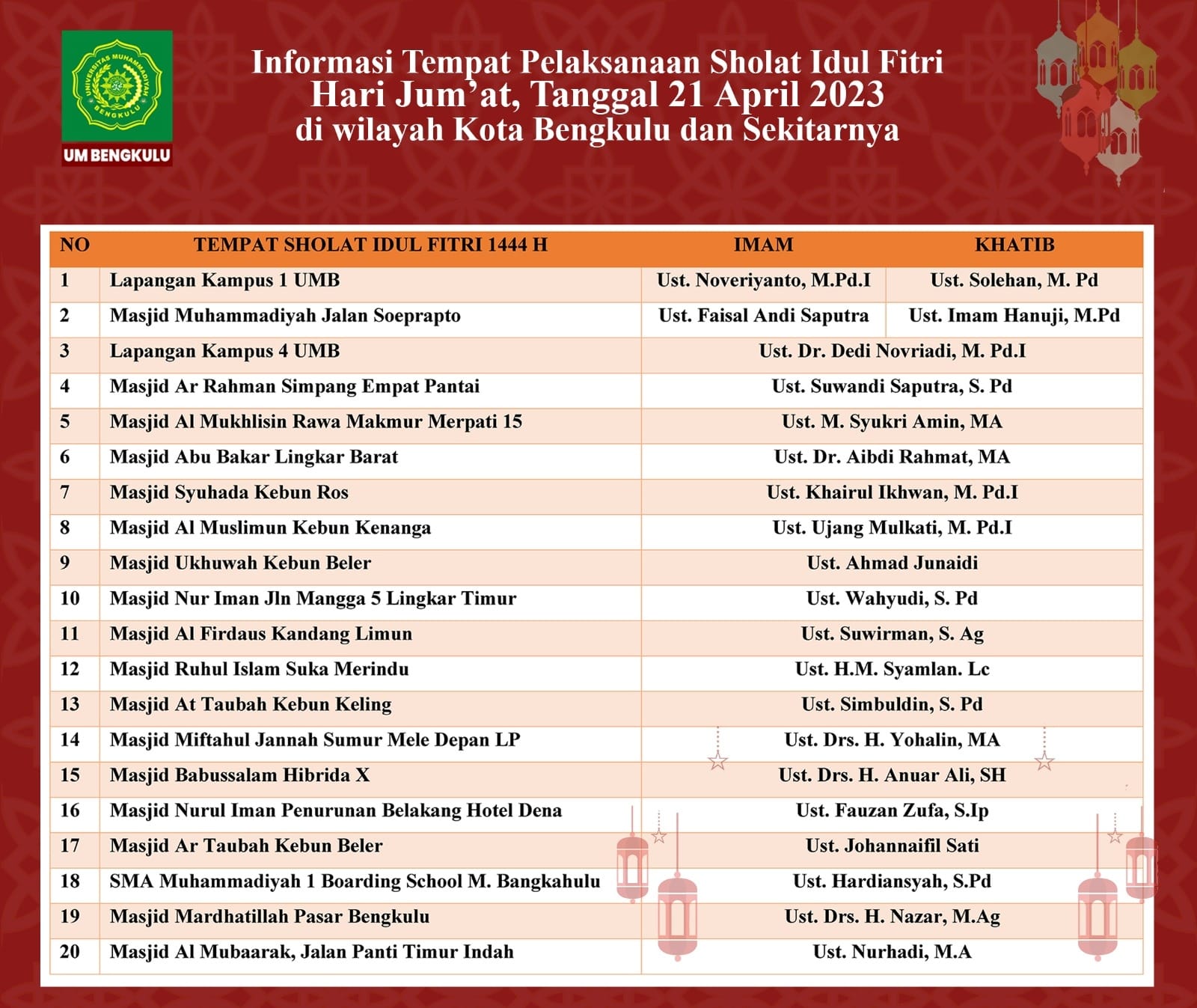 Warga Muhammadiyah Laksanakan Salat Idul Fitri 21 April, Ini Lokasi Salat Idul Fitri di Bengkulu 