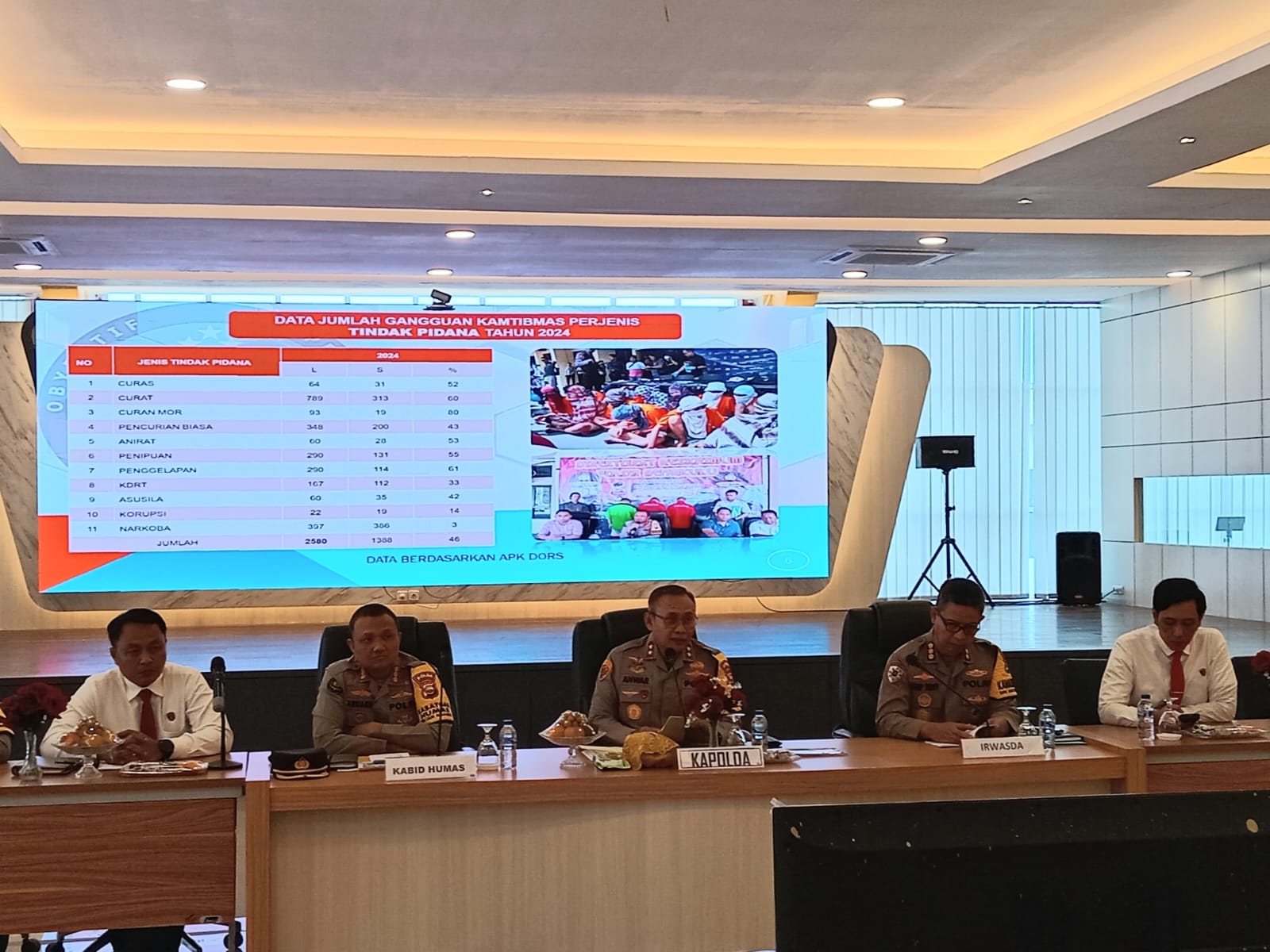 Selama 2024, Tercatat 5.257 Perkara di Wilayah Hukum Polda Bengkulu 