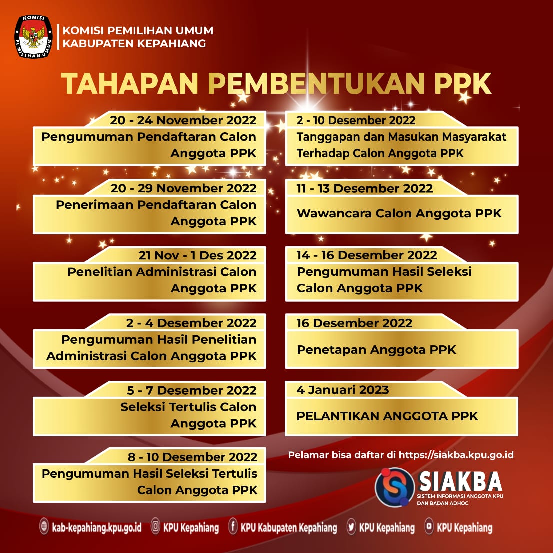 KPU Kepahiang Buka Pendaftaran Seleksi PPK, Ini Syarat dan Daftar Lengkapnya