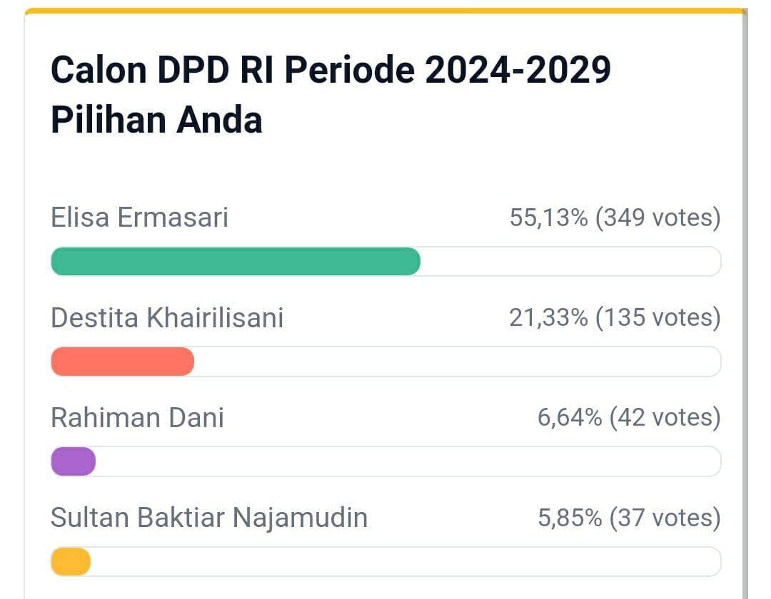 Polling Calon DPD RI Dapil Bengkulu Pilihan Pembaca, Elisa Ermasari Ngebut Disusul Destita Khairilisani, Cek! 