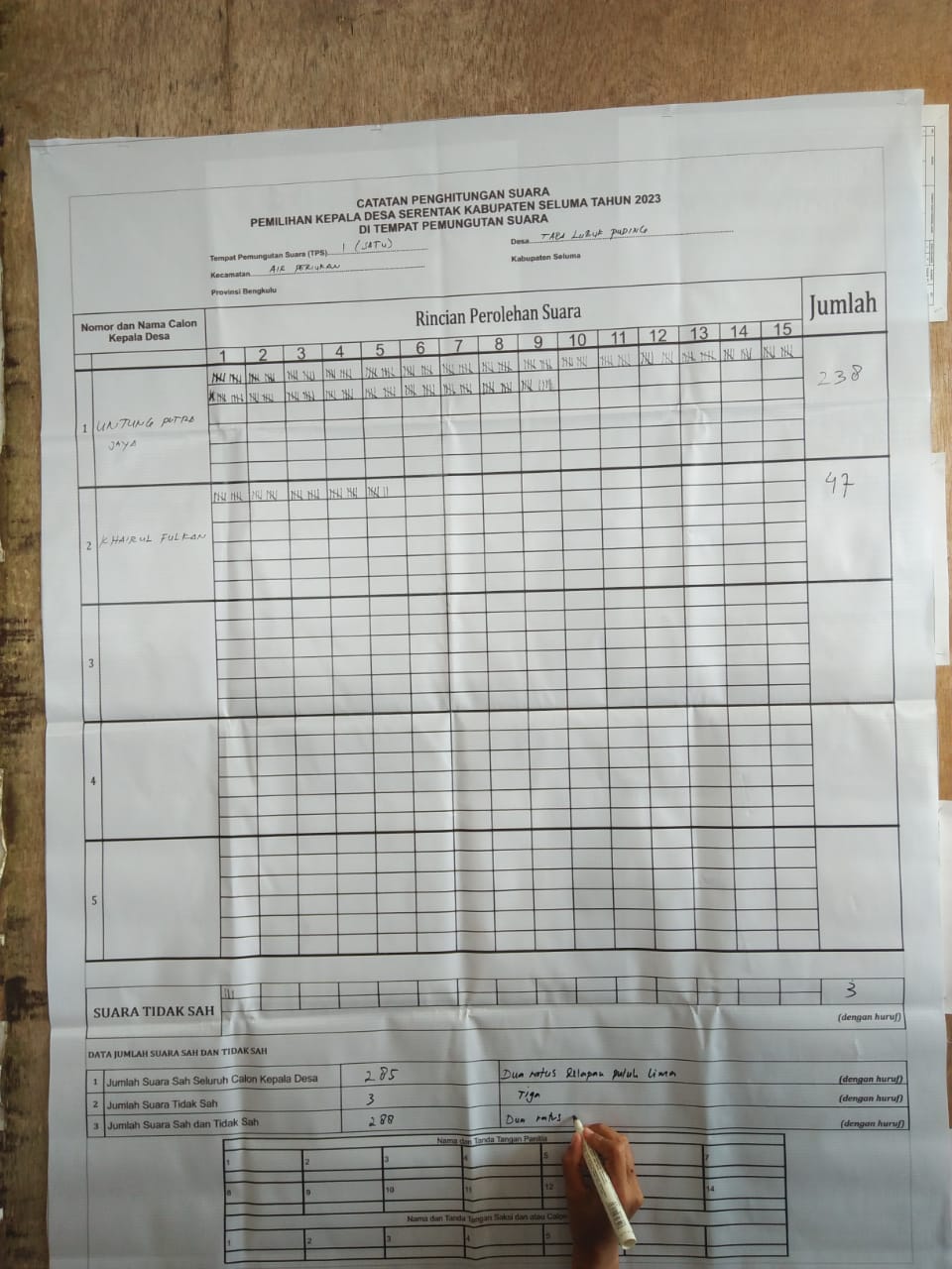 Untung Putra Jaya Menang Telak di Pilkades Taba Lubuk Puding