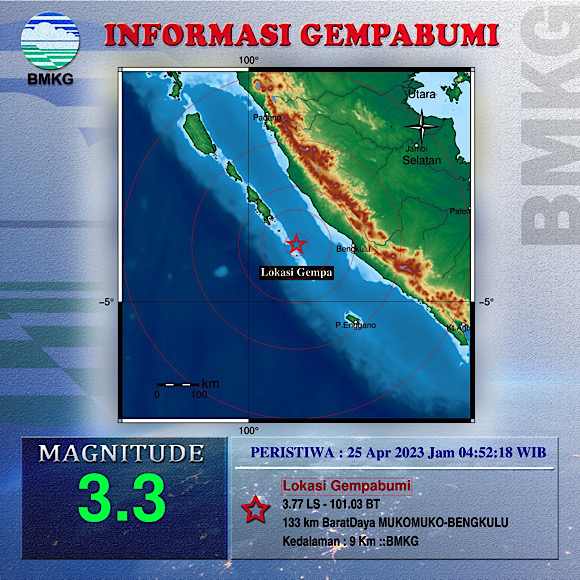 Gempa Bumi juga Guncang 2 Wilayah Bengkulu Pasca di Mentawai, Tidak Berpotensi Tsunami