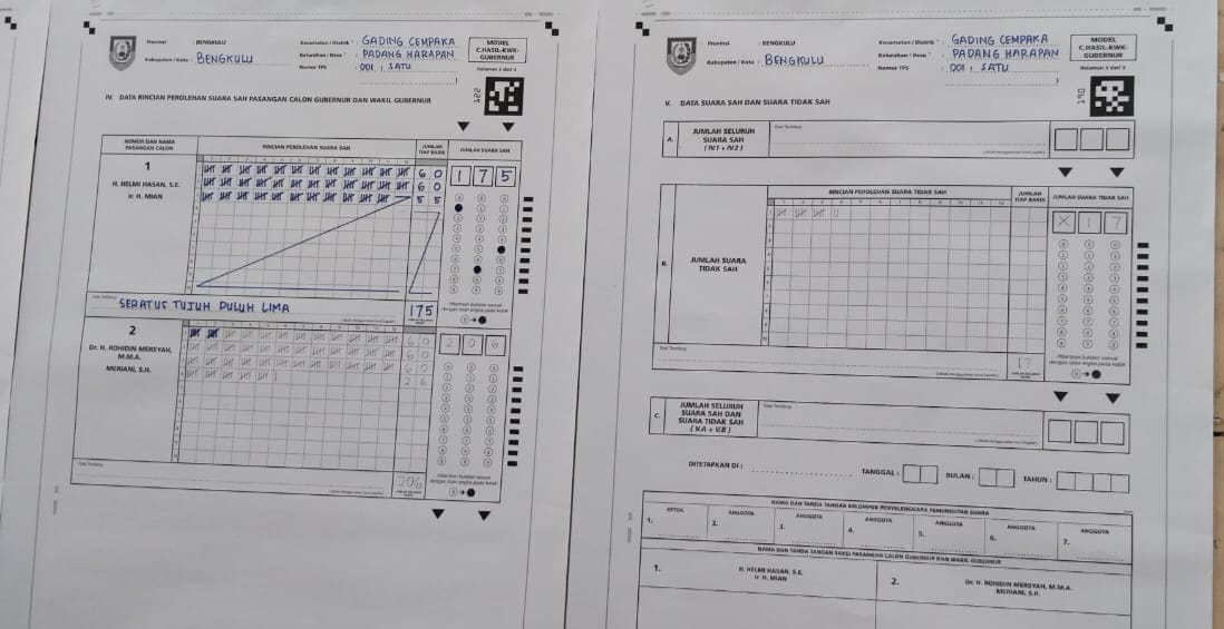 Paslon Rohidin-Meriani Unggul di TPS 01 Kelurahan Padang Harapan Kota Bengkulu