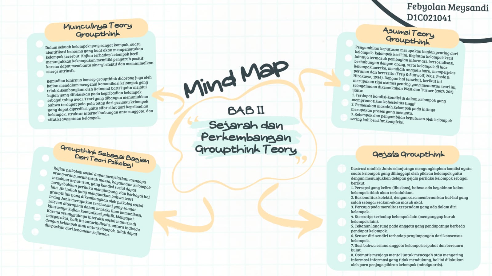 Lebih Dekat dengan Sejarah dan Perkembangan Teori Groupthink