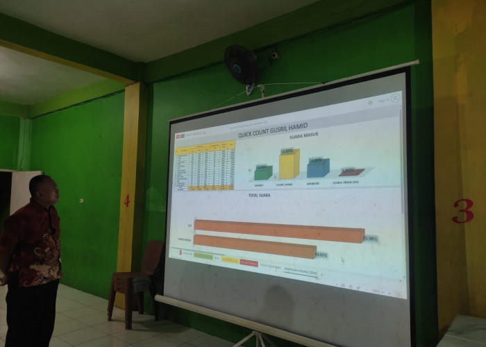 Hasil Hitung Cepat, Paslon Gusril-Hamid Unggul 51,71 Persen