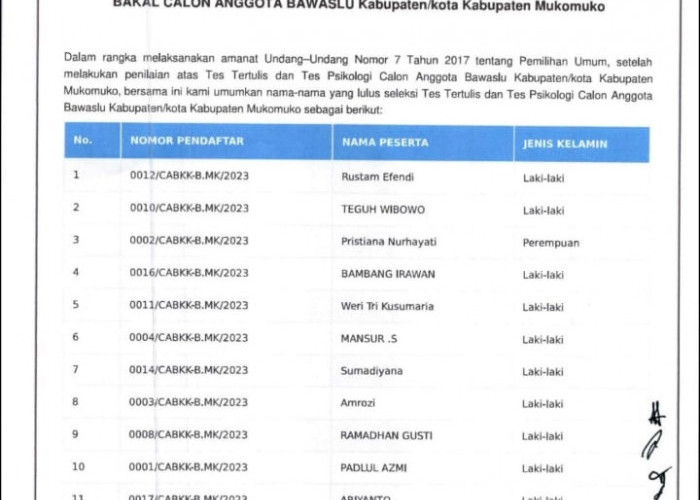 Timsel Umumkan 12 Besar Calon Komisioner Bawaslu Kabupaten Mukomuko, Cek di Sini Daftar Selengkapnya