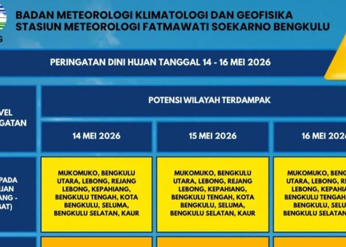 Selain Hujan Lebat, BMKG Peringatkan Potensi Angin Kencang di Bengkulu Selama Libur 14-16 Mei