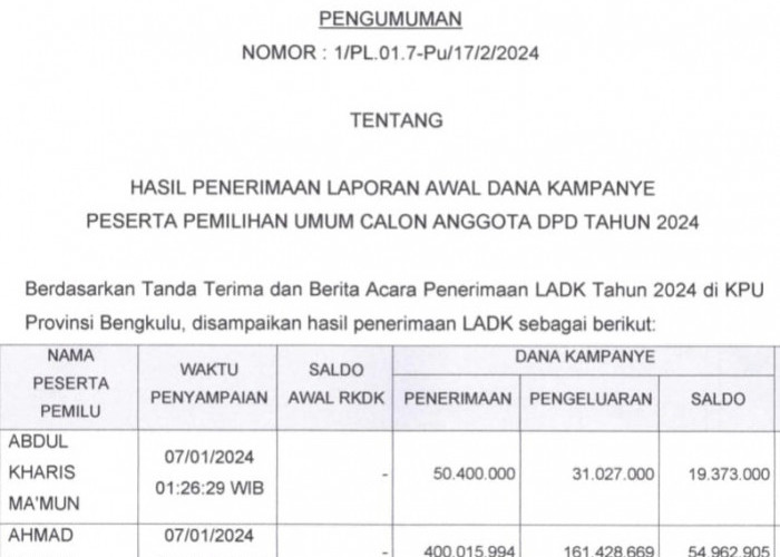 Daftar Dana Kampanye 12 Calon DPD RI Bengkulu: Leni J Latief Tembus Rp1 M, Terendah Andrian Wahyudi