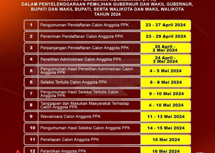 KPU Seluma Buka Rekrutmen 70 Anggota PPK Pilkada 2024, Ini Jadwal dan Syaratnya