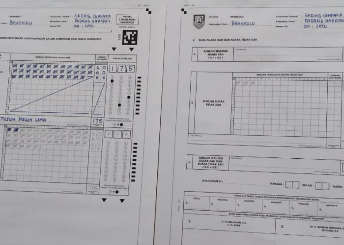 Paslon Rohidin-Meriani Unggul di TPS 01 Kelurahan Padang Harapan Kota Bengkulu