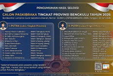 Pemprov Bengkulu Umumkan 27 Nama Calon Paskibraka 2026 yang Lolos Tingkat Provinsi